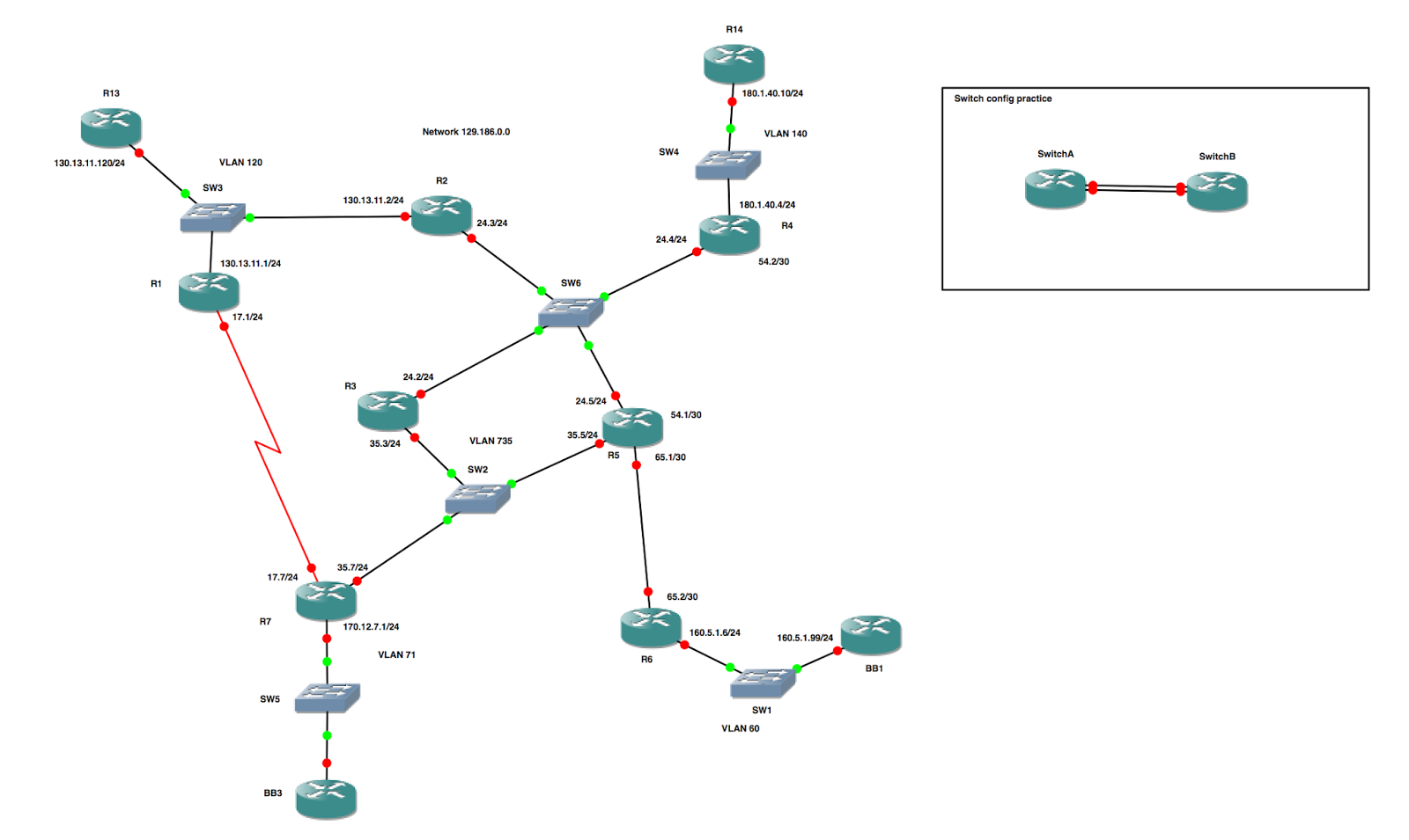 cbt nuggets gns3 labs